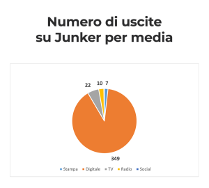 Uscite di Junker sui media nazionali